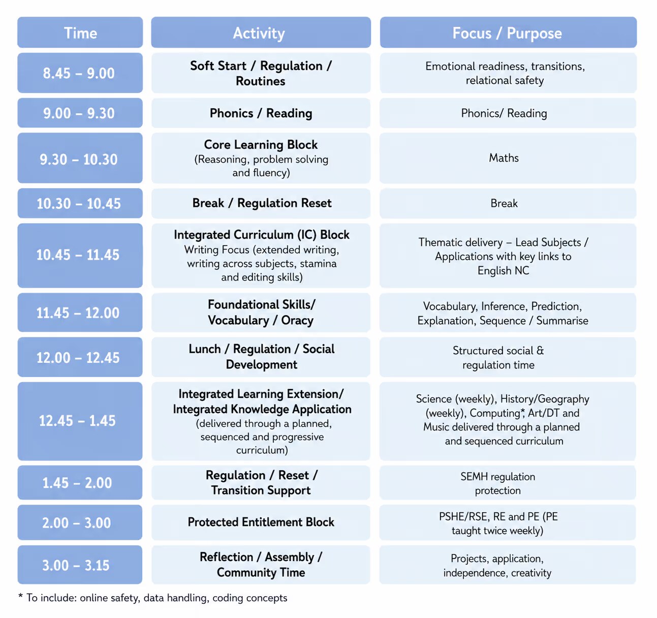 KS2 example timetable