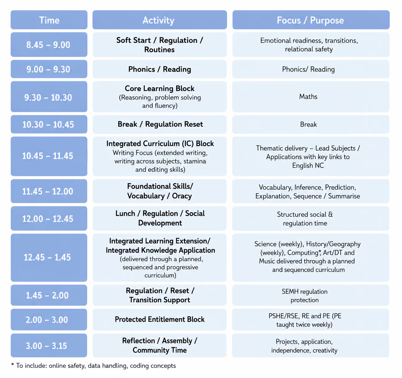 Example KS2 timetable