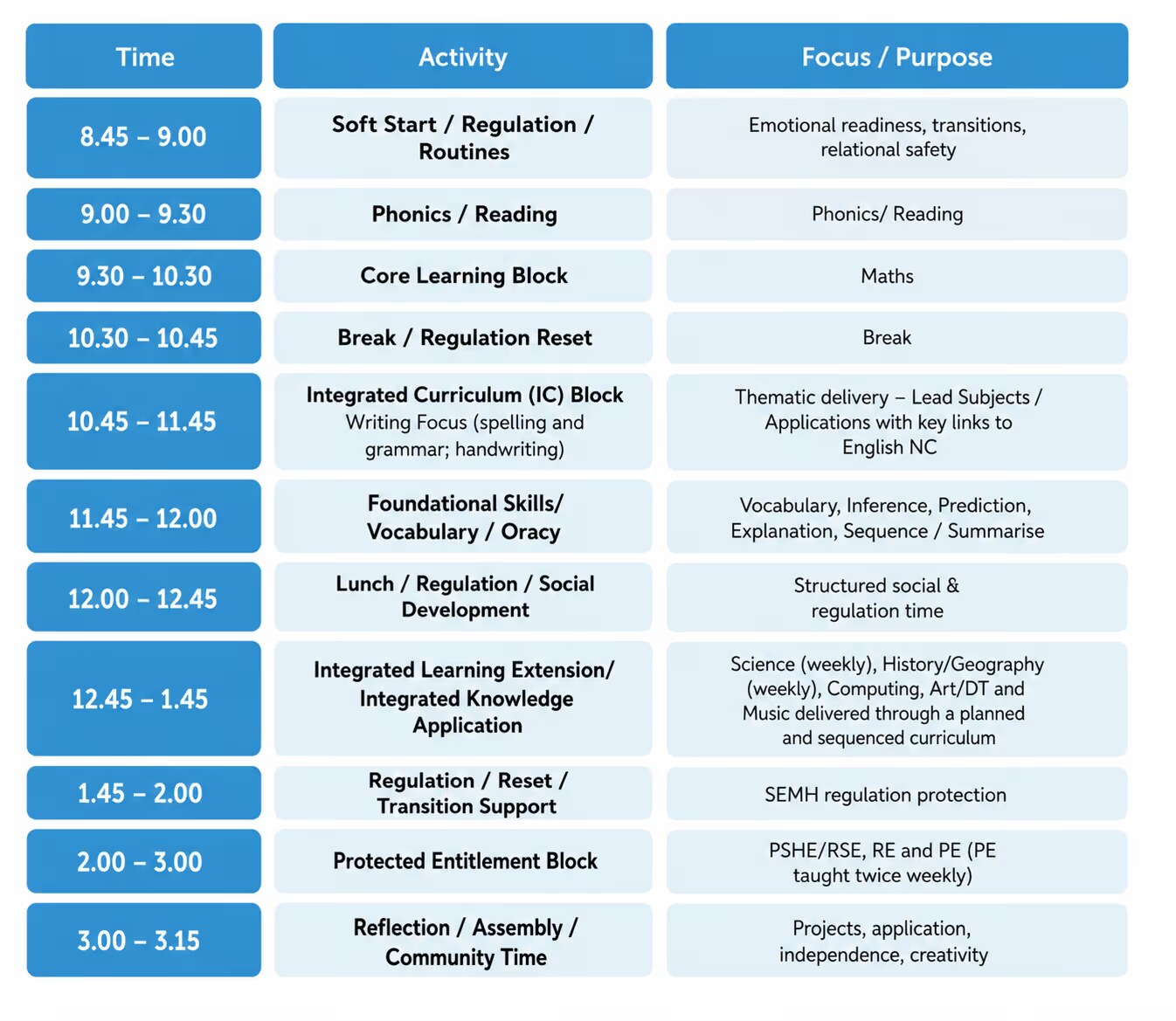 KS1 example timetable